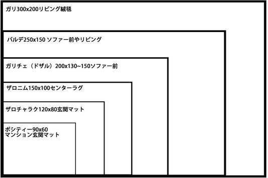 ペルシャ絨毯サイズについて